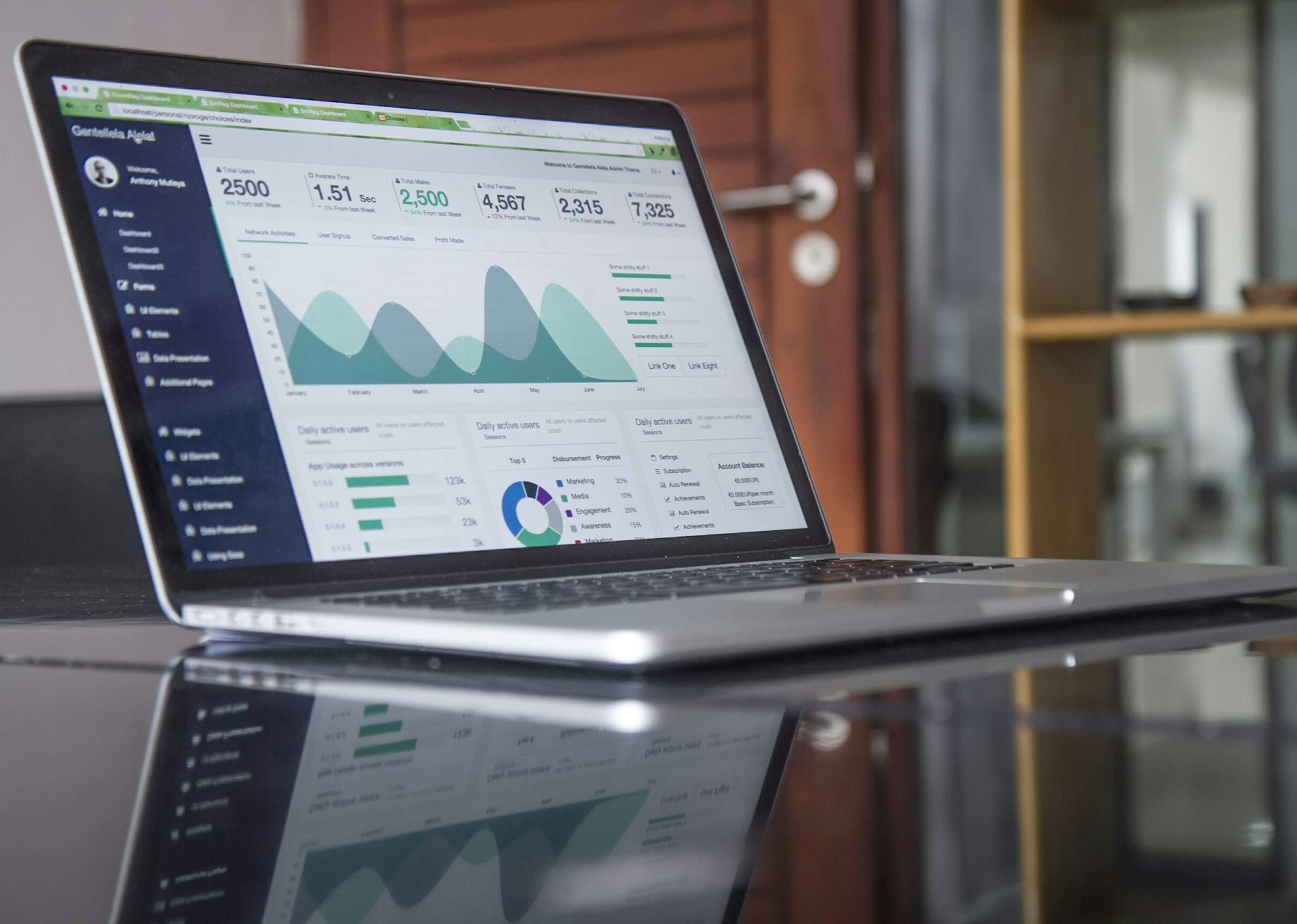 Corporate L&D analytics review with LearnShift advisory team